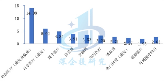 康復(fù)醫(yī)療器械行業(yè)研究：萬(wàn)億級(jí)市場(chǎng)潛力無(wú)限，創(chuàng)新引領(lǐng)未來(lái)增長(zhǎng)